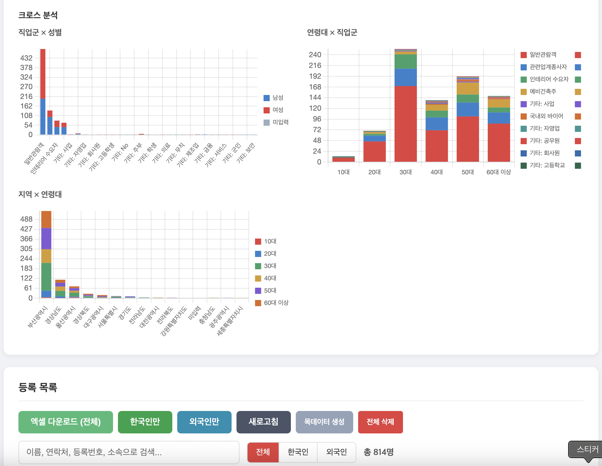 Cross-analysis charts